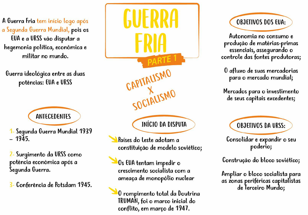 História