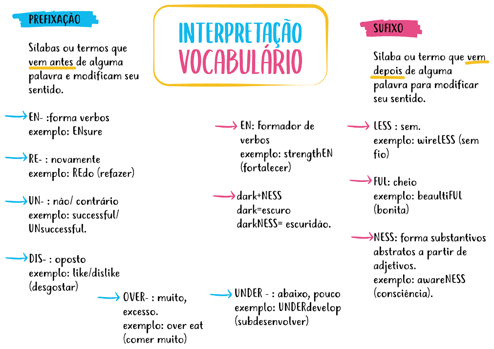 Inglês