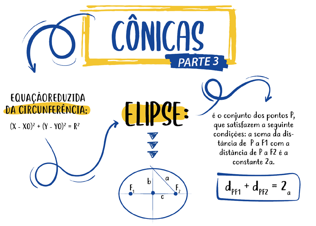Matemática